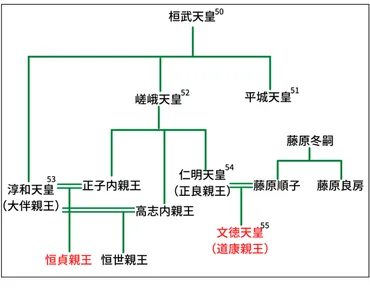 承和の変を簡単にわかりやすく解説するよ【藤原良房と仁明天皇の陰謀】