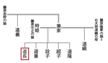 藤原道長とは？権力の頂点へ！その生涯と子孫、そして摂関政治とは？道長の生涯と権力への道、そして現代に繋がる血筋
