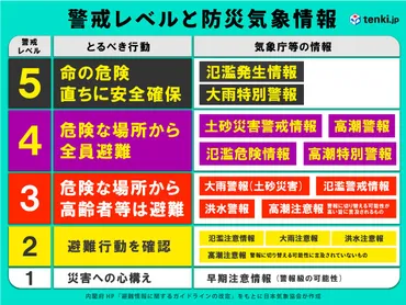 甚大な被害の秋田～日は再び大雨の恐れ引き続き土砂災害や川の増水に警戒気象予報士牧良幸年月日