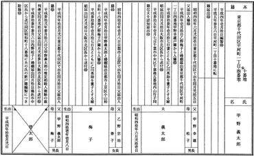 戸籍と人権講座・講演録