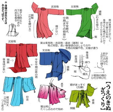 袍うえのきぬ／【追加補足】狩衣のこと／萎装束と強装束／冠下の髷／江戸時代の幼児の髪型再録