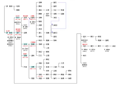 源重信とは？平安貴族の生涯と、大河ドラマ『光る君へ』での描かれ方とは？宇多源氏、武官・公卿として活躍した平安貴族