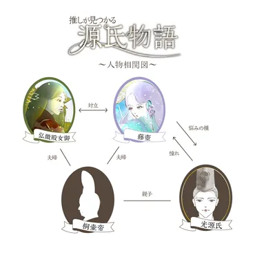 藤壺と光源氏の秘密の関係とは?入内から出産までの物語を解説
