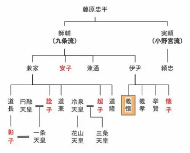 藤原義懐」花山天皇の叔父数少ない後ろ盾として新政を主導