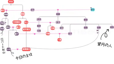 藤原公任とは？才能と、光る君へでの描写とは？（光る君へ、三舟の才）一条朝を彩った文化人、藤原公任の生涯