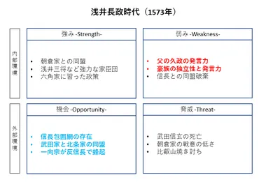 浅井長政】信長との同盟を破棄した浅井家の御家事情