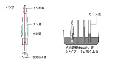 ウォーターマンの歴史と魅力とは？万年筆のパイオニア、その革新とエレガンスを探る？ウォーターマン：万年筆の歴史を彩るフランスの老舗ブランド