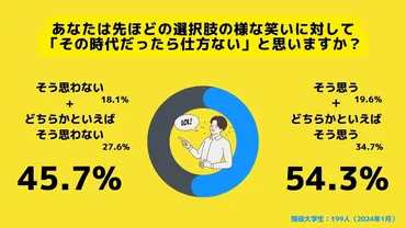 昭和のお笑い゛は時代遅れ?大学生の約割が「容姿いじりネタ」に不快感【調べ】