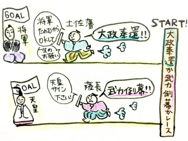 今さら聞けない幕末どうして徳川慶喜は大政奉還をしたの?きっかけはあの幕末ヒーロー