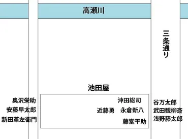 新選組解説音声つき