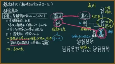 執権政治と承久の乱について東大卒の元社会科教員がわかりやすく解説【日本史】