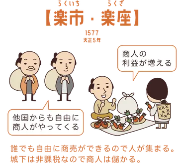 織田信長がしたことを簡単に知りたい!わかりやすくしたまとめ