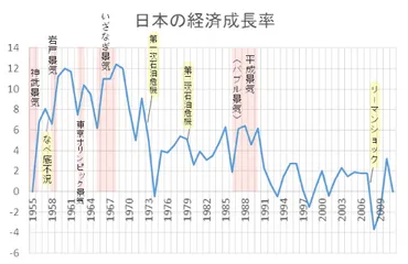 戦後の経済復興から高度経済成長の生活の変化楽しくわかりやすい!?歴史ブログ