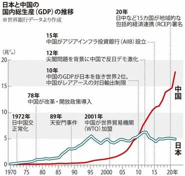 日中国交正常化50年(その1) 日本、防衛強化の道へ