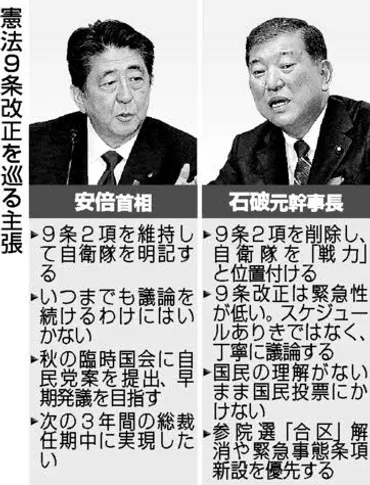 9条改正論議を注視 自衛隊考える機会 自民総裁選 広島の反応