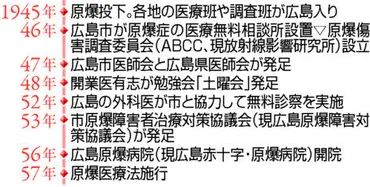 広島サミット 復興 あのとき <6> 被爆者医療