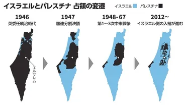 パレスチナは世界秩序を揺るがす 中東研究者が即時停戦を訴える理由 イスラエル・パレスチナ問題:朝日新聞