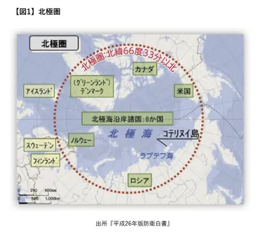 北極圏のグレートゲームと中国の北進