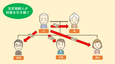 家督相続とは?図解を用いてわかりやすく解説