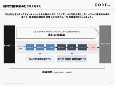 M&Aの世界へようこそ！ 成功への道筋を徹底解説(？)M&Aの戦略から実行まで、買収を成功に導くプロセス