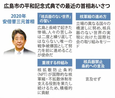 被爆地出身の首相、「理想」と「現実」追うも 核廃絶の道筋見えず
