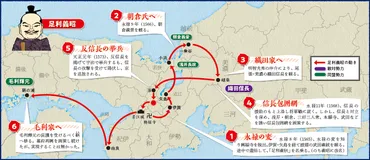 足利義昭と織田信長の関係性とは？室町幕府最後の将軍、信長との確執と和睦の真実とは？織田信長と足利義昭：複雑な人間関係と室町幕府の終焉