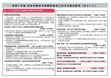 令和７年度 厚生労働省所管予算概算要求」について ～戦没者遺族関係 「平和の語り部事業」等の拡充を盛り込む～ : 宮崎県遺族連合会事務局のブログ