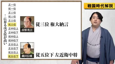 秀吉 関白への道：足軽から天下人へ、権力闘争と官位の獲得？秀吉の関白就任と天下統一への道