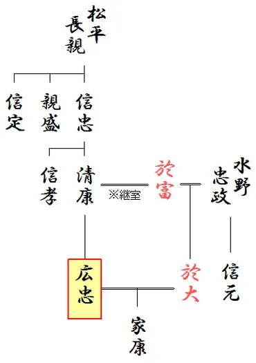 水野信元とは？家康を支えた武将の生涯と最期とは？（『どうする家康』）水野信元の生涯：家康伯父、織田・徳川家との関係、悲劇の最期