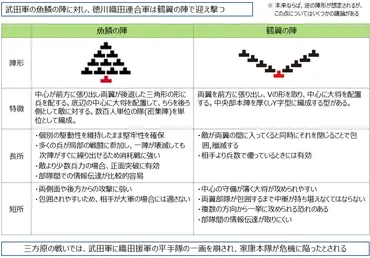 三方ヶ原の戦い