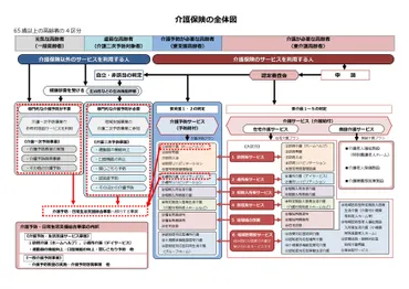 介護予防・日常生活支援総合事業について/佐野市