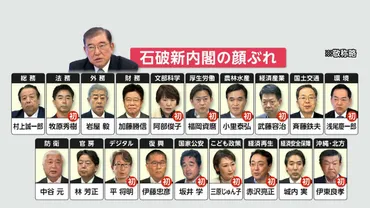 あす゛石破新内閣゛発足前に株価大暴落…「石破さんがひょう変」前言撤回で早期解散へ 「支持率下落前に解散すべき」党内の声踏まえ
