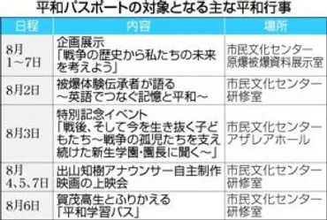 被爆８０年］ パスポート配布 平和行事巡ろう 東広島市など 小中生に 