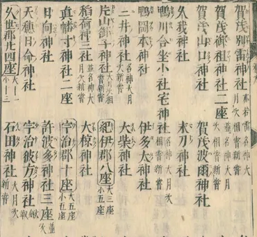 式内社と国史見在社