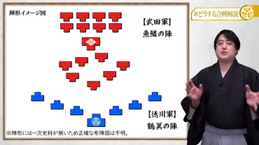 戦国時代の軍略：陣形（布陣）は戦（いくさ）をどう変えたのか？武将たちの戦略：陣形の種類と特徴
