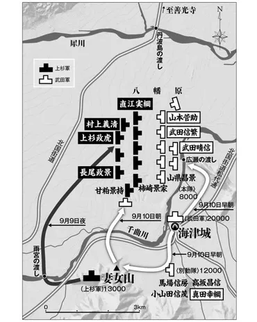 川中島の戦い完全ガイド