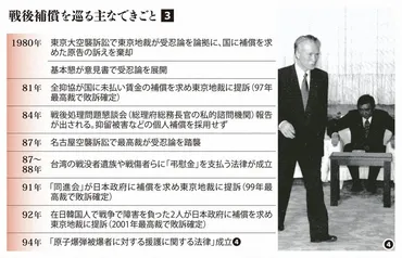 戦後補償制度とは？日本と世界の制度の違いと、その課題とは？日本の戦後補償制度の現状と、今後の課題