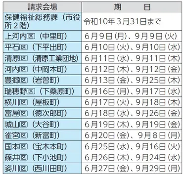 戦没者などの遺族に対する特別弔慰金 「第十二回特別弔慰金」が請求できます – マイ広報紙
