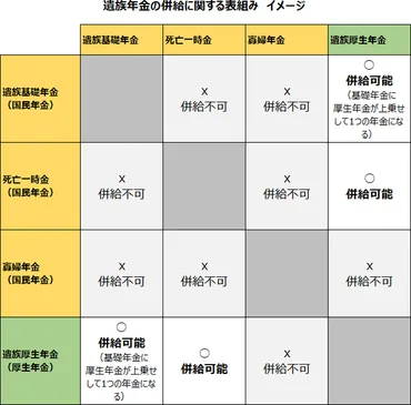 遺族年金とは?いつまで、いくらもらえる?種類と支給条件まとめ