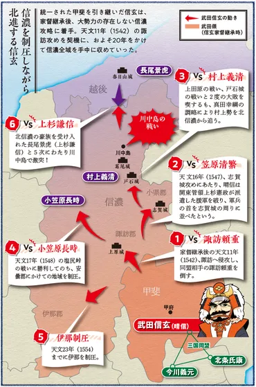 武田信玄の戦略図~豪族の群雄割拠が続く信濃に活路を求めた甲斐の虎