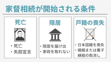 家督相続(家督相続制)とは? 廃止された現代でも使う??
