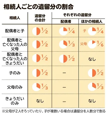 遺留分と遺言書の関係 どちらが優先? 遺留分対策も紹介