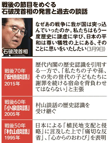 石破首相、戦争検証へ私的諮問機関 戦後80年談話は出さない方針 石破政権:朝日新聞