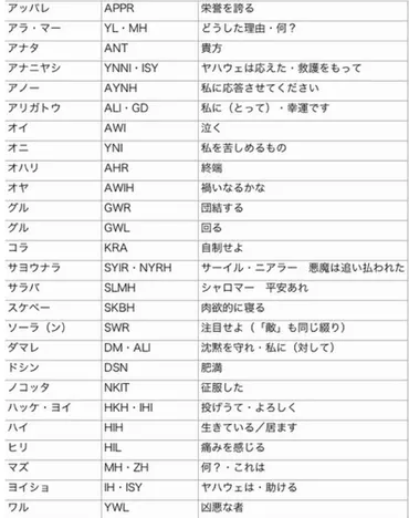 日本人の起源:日本語とヘブライ語の類似性