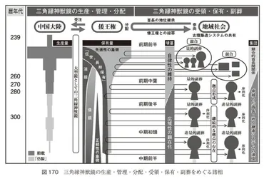 書評】邪馬台国と卑弥呼と三角縁神獣鏡の関係が「ととのった」岩本崇『三角縁神獣鏡と古墳時代の社会』
