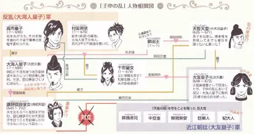 壬申の乱と不破関址