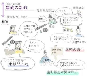 足利尊氏 VS弟の直義】観応の擾乱をじっくり詳しく解説!!楽しくわかりやすい!?歴史ブログ