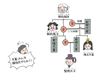 飛鳥時代とはどんな時代かわかりやすく解説