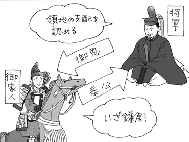やさしい歴史用語解説】「御恩と奉公」