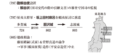 高校日本史B】「桓武天皇の時代」